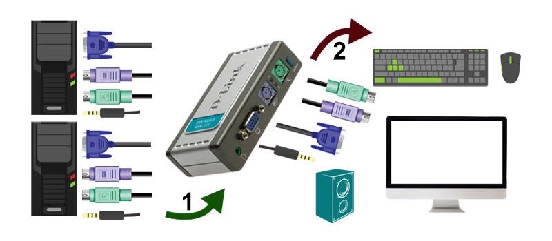 با KVM سوئیچ ، چندین کامپیوتر را به صورت هم زمان مدیریت کنید نحوه استفاده از سوئیچ KVM چگونه است؟