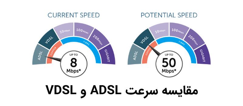 مقایسه سرعت وی دی اس ال و ADSL