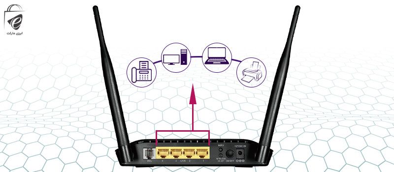 ۴ پورت LAN برای اتصال به صورت کابلی