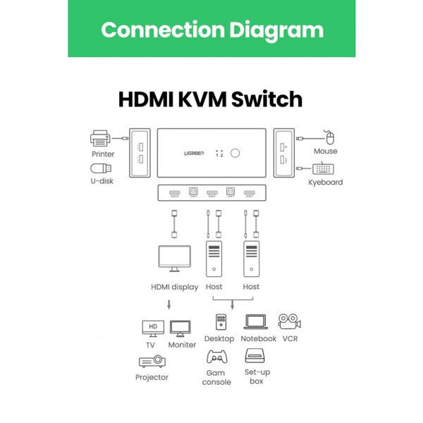 کی وی ام سوئیچ 2*1 HDMI یوگرین مدل CM200