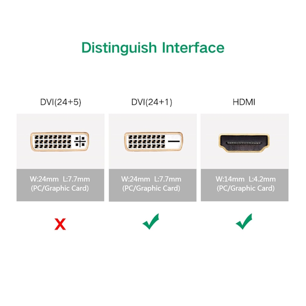 تبدیل DVI به HDMI یوگرین کد 20124