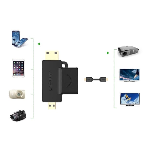 تبدیل Micro HDMI Male و Mini HDMI Male به HDMI Female یوگرین مدل HD129 کد 20144