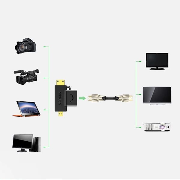 تبدیل Micro HDMI Male و Mini HDMI Male به HDMI Female یوگرین مدل HD129 کد 20144