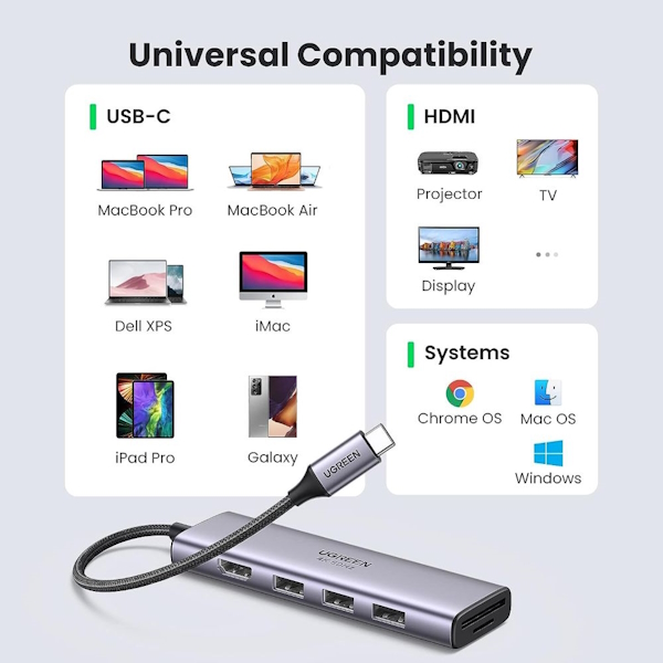 هاب ۷ پورت USB-C به HDMI یوگرین مدل CM511