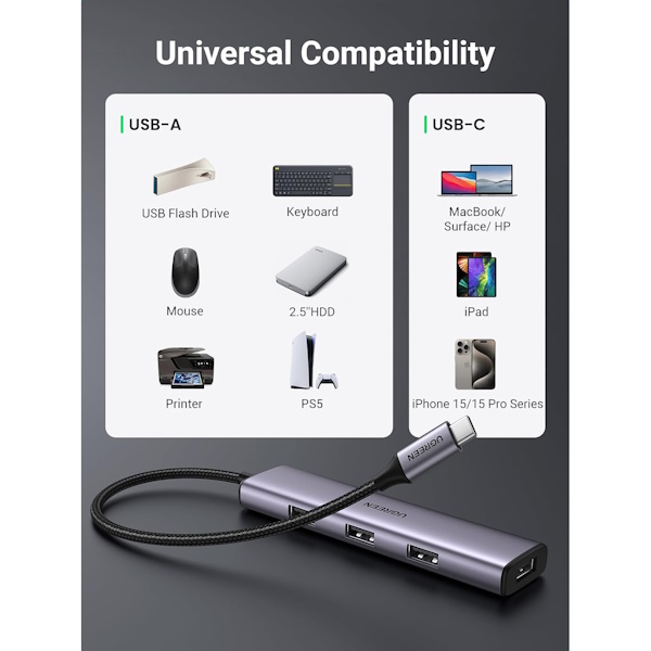 هاب 4 پورت USB-C یوگرین مدل CM473