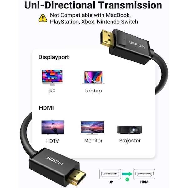 کابل تبدیل DisplayPort به HDMI یوگرین مدل DP101 کد 10203