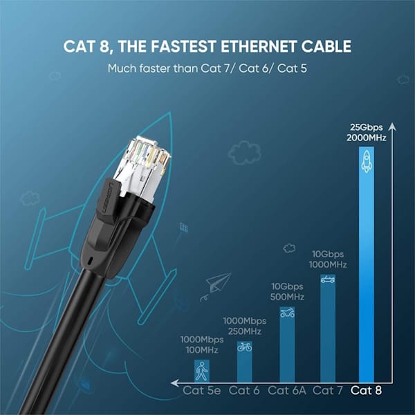 کابل شبکه Cat 8 S/FTP Ethernet یوگرین مدل NW121