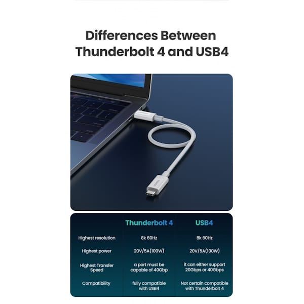 کابل تبدیل 5.5 آمپر USB-C به USB-C یوگرین مدل US506 کد 40113