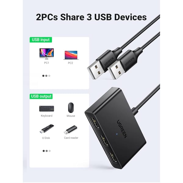 هاب 3 پورت USB-A 2.0 یوگرین مدل CM409 کد 10935
