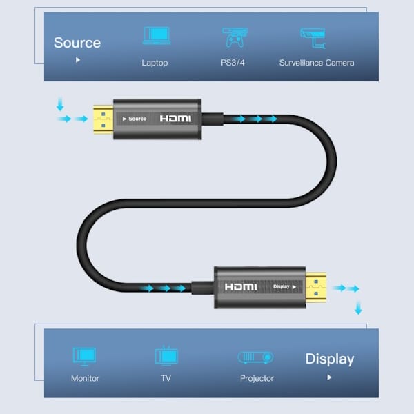 کابل HDMI یوگرین مدل HD132 کد 50215 طول 15 متر